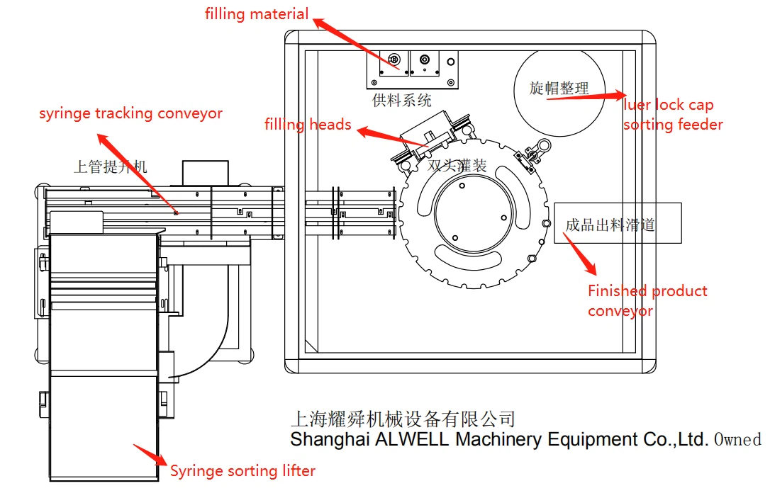 syringe filling equipment drawing syringe filling equipment drawing