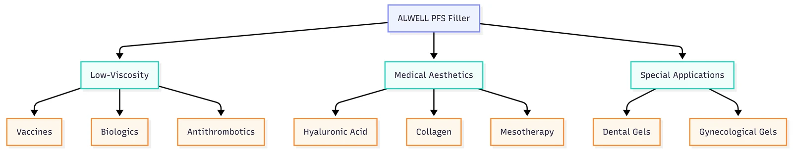 ALWELL PFS Filler ALWELL PFS Filler